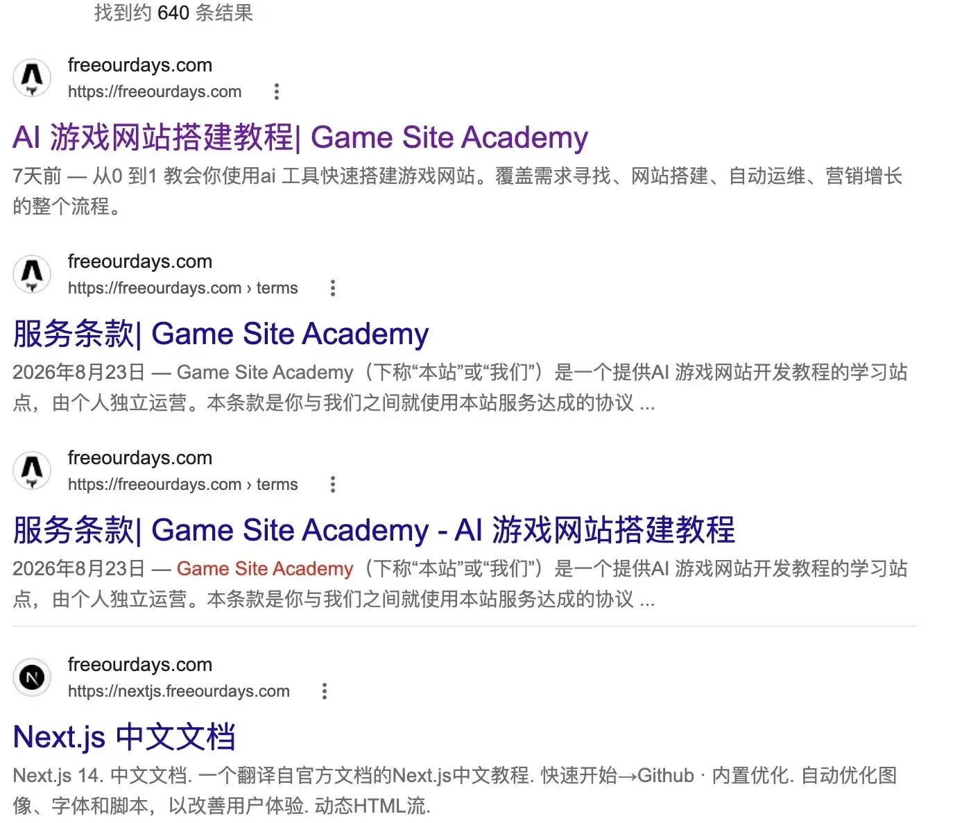 Google 搜索 site.com 的结果截图：顶部显示「找到约 640 条结果」，下面依次是 freeourdays.com 首页（标题为 AI 游戏网站搭建教程，摘要注明 7 天前）、两条网址都是 freeourdays.com/terms 的服务条款结果（一条标题为「服务条款| Game Site Academy」，另一条被接上了站名变成「服务条款| Game Site Academy - AI 游戏网站搭建教程」，摘要一字不差）、以及一条来自 nextjs.freeourdays.com 子域名的 Next.js 中文文档